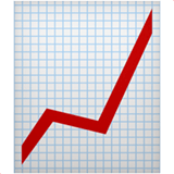 Apple design of the chart increasing emoji verson:ios 16.4