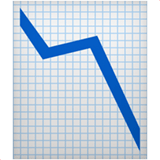 Apple design of the chart decreasing emoji verson:ios 16.4