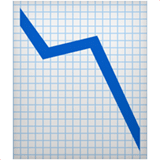 Apple design of the chart decreasing emoji verson:ios 16.4