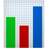 Apple design of the bar chart emoji verson:ios 16.4