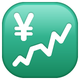 Whatsapp design of the chart increasing with yen emoji verson:2.23.2.72
