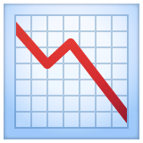 Whatsapp design of the chart decreasing emoji verson:2.23.2.72